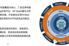 广发核心交易,国产化系统赋能金融科技新篇章