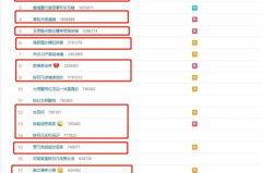 娱乐吃瓜君报告,娱乐圈最新热点事件大盘点 娱乐吃瓜君报告,娱乐圈最新热点事件大盘点