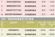 证券b级,分级基金中的杠杆与风险解析