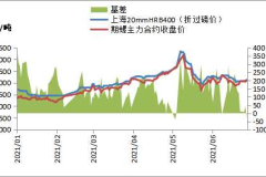 螺纹钢期货,螺纹钢期货市场动态与投资策略解析
