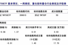 320001基金,稳健增长，专业管理，投资者信赖之选
