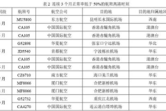 ca105航班,安全飞行，温馨服务，连接你我