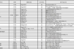 吉林省药品集中采购网,吉林省药品集中采购网助力医药行业降本增效