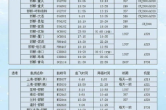 全国航班时刻表,全面解析航班运行与旅客出行指南